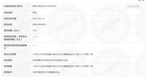 北京轻奢国济医疗美容诊所擅自执业被罚39.8万元