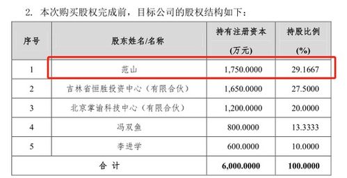 现居重庆神秘财务投资者 400天巧运作净赚超2600万